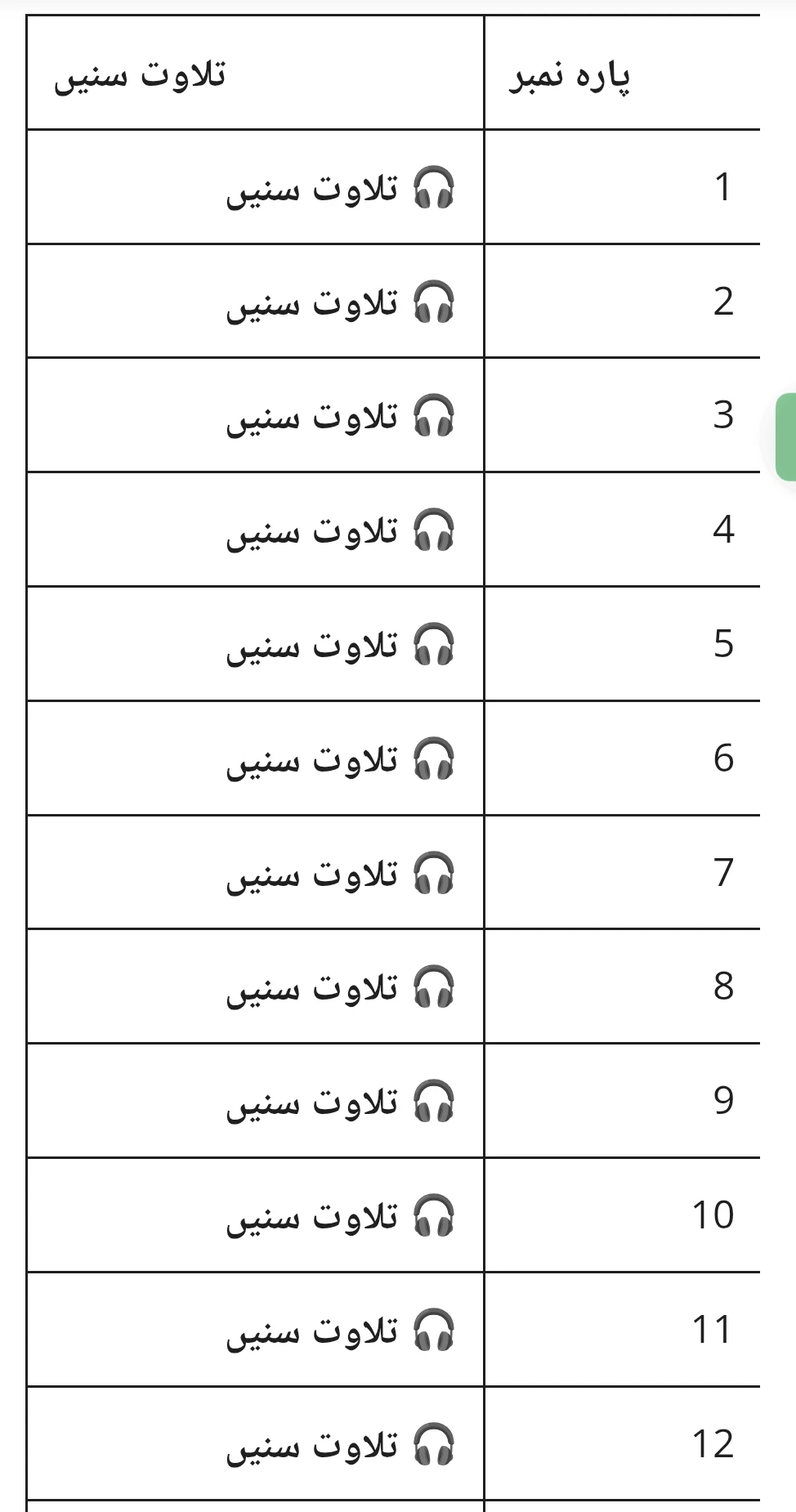 آڈیو قرآن تلاوت اردو ترجمہ-Audio Quran with Translation 2026